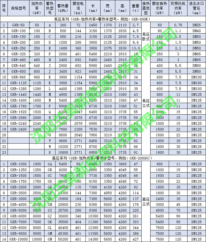 固體點蓄熱產品選型表(V2018.09)