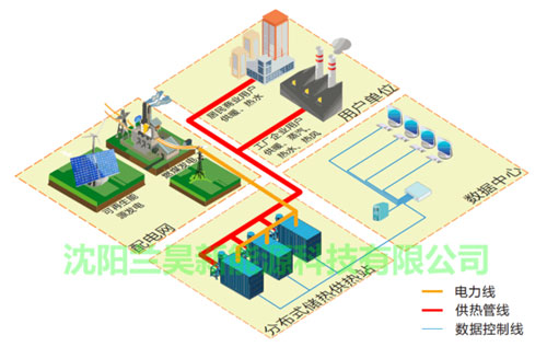 固體電蓄熱系統用途